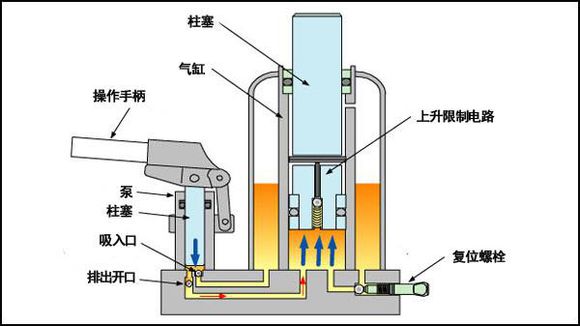辦公室升降椅為什么會(huì)爆炸?