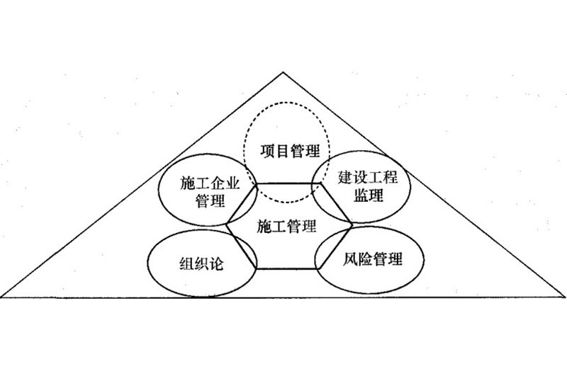 辦公室裝修工程管理