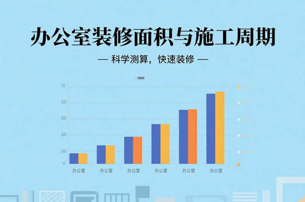 在成都裝修辦公室要多久？面積、工序全影響，工期干貨一次說清！